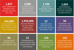 2014 in review - OEN by the numbers
